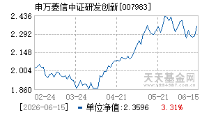 007983基金近期净值走势图