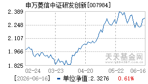 007984基金近期净值走势图
