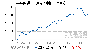 007986基金近期净值走势图