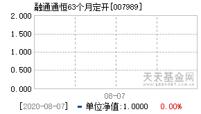 007989基金近期净值走势图