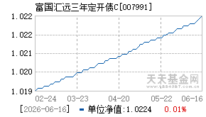 007991基金近期净值走势图