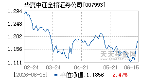 007993基金近期净值走势图