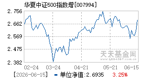007994基金近期净值走势图