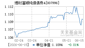 007996基金近期净值走势图