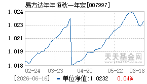 007997基金近期净值走势图