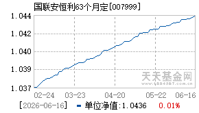 007999基金近期净值走势图