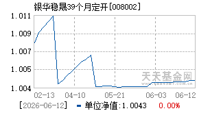 008002基金近期净值走势图