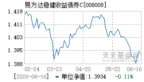008008基金近期净值走势图