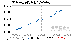 008010基金近期净值走势图