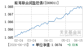 008011基金近期净值走势图