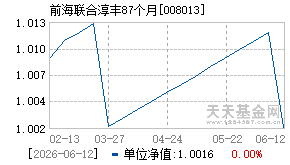 008013基金近期净值走势图