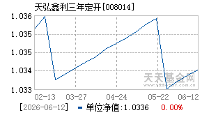 008014基金近期净值走势图