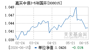 008015基金近期净值走势图