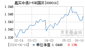 008016基金近期净值走势图