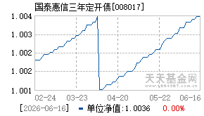 008017基金近期净值走势图