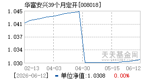 008018基金近期净值走势图