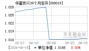 008019基金近期净值走势图