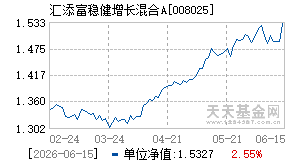 008025基金近期净值走势图