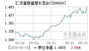 008026基金近期净值走势图