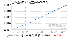 008027基金近期净值走势图