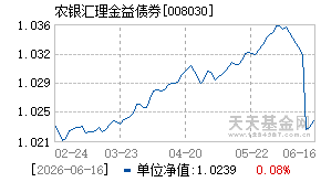 008030基金近期净值走势图