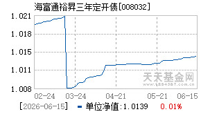 008032基金近期净值走势图