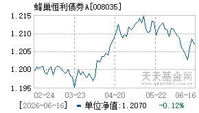 008035基金近期净值走势图