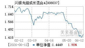 008037基金近期净值走势图