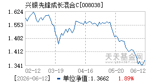 008038基金近期净值走势图