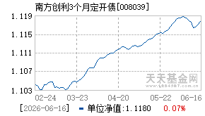 008039基金近期净值走势图