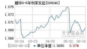 008040基金近期净值走势图