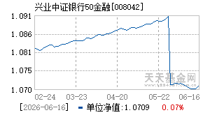 008042基金近期净值走势图