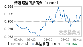 008045基金近期净值走势图