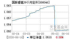 008046基金近期净值走势图