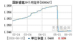 008047基金近期净值走势图