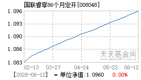 008048基金近期净值走势图