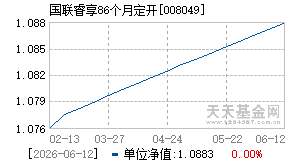 008049基金近期净值走势图