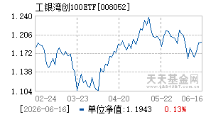 008052基金近期净值走势图