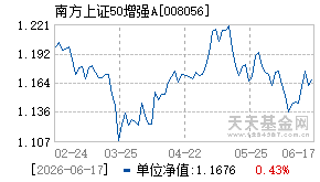 008056基金近期净值走势图