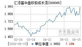 008065基金近期净值走势图