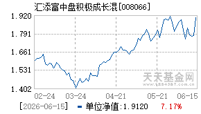 008066基金近期净值走势图