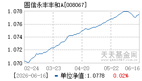 008067基金近期净值走势图