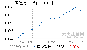 008068基金近期净值走势图