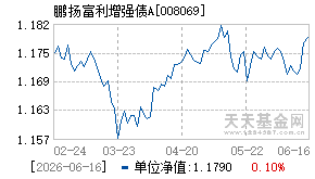 008069基金近期净值走势图