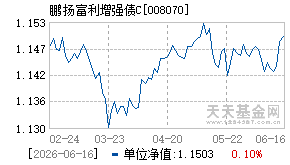 008070基金近期净值走势图