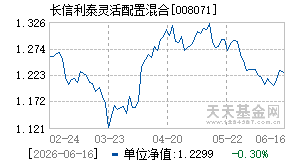 008071基金近期净值走势图