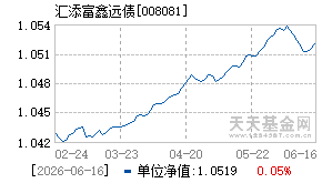 008081基金近期净值走势图