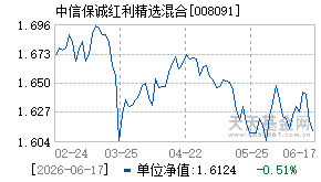008091基金近期净值走势图