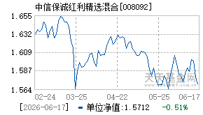 008092基金近期净值走势图