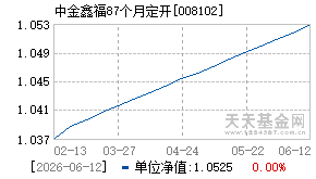 008102基金近期净值走势图